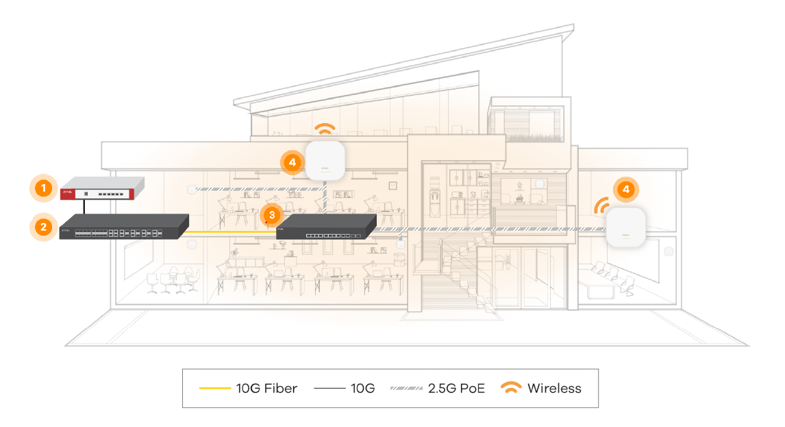 banda de 6GHz es ideal para entornos de alta densidad para maximizar la conectividad WiFi.