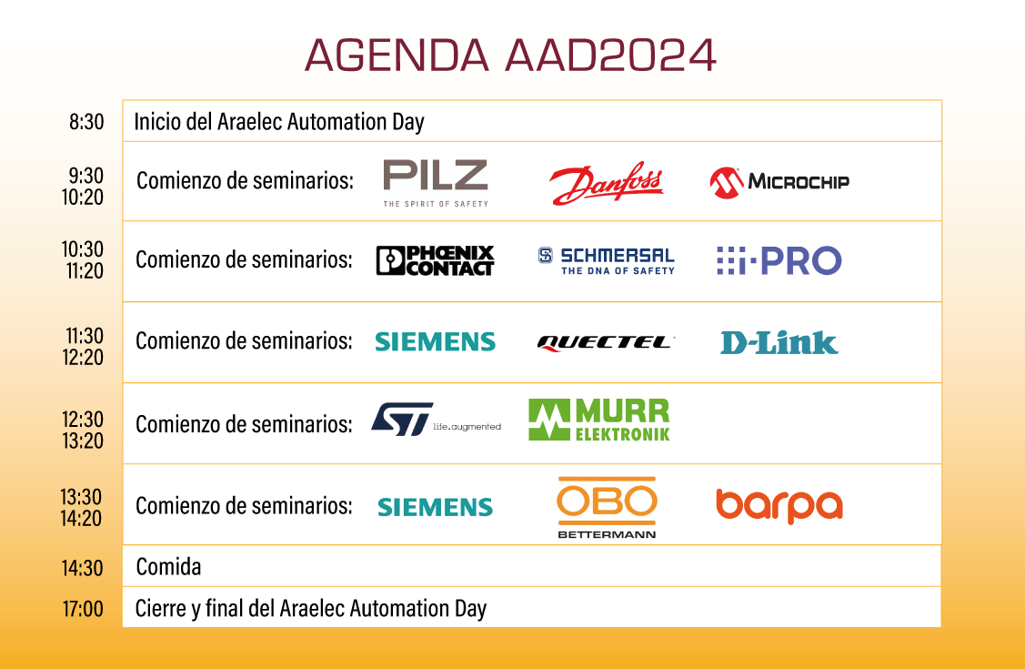 Agenda Araelec Automation day 2022 evento Zaragoza