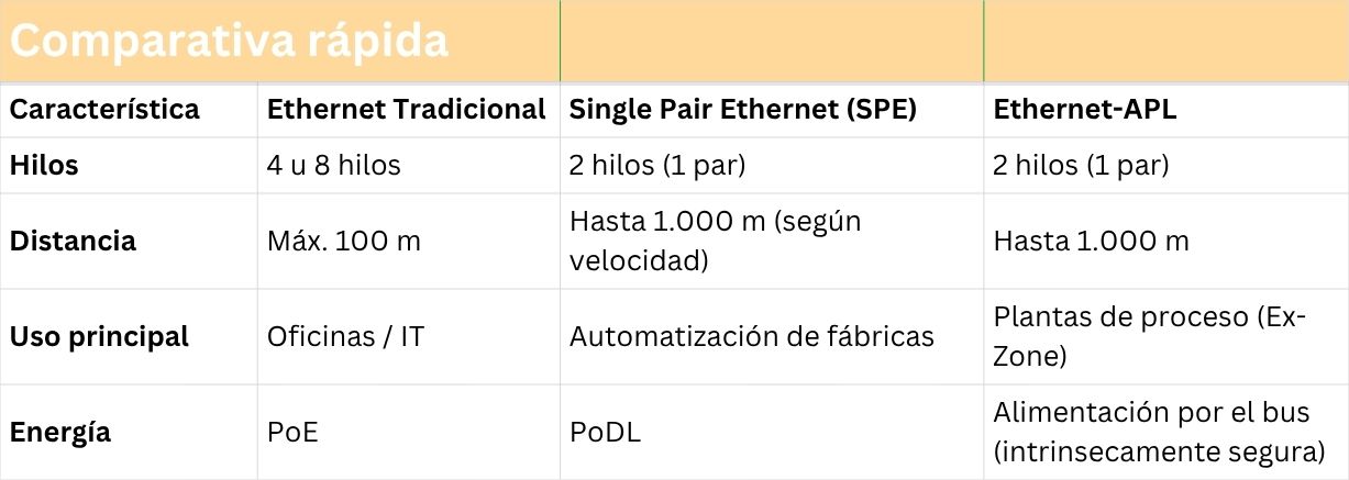 Comparativa SPE-APL